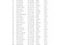 excel data cleaning, formatting and duplicate removal